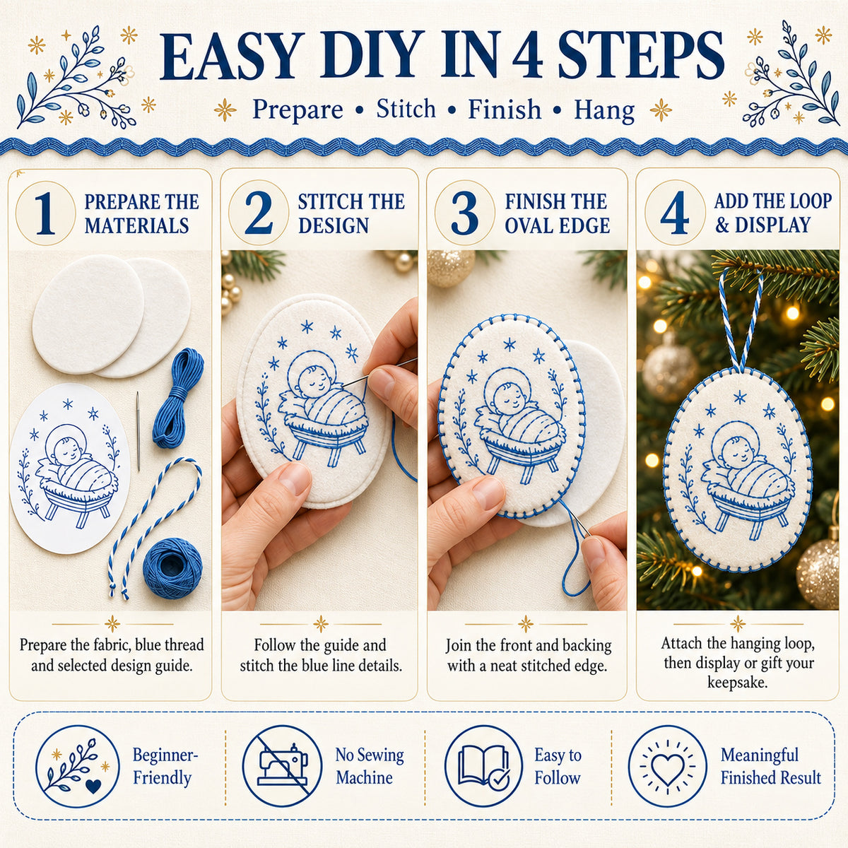 Create It in Four Simple Steps