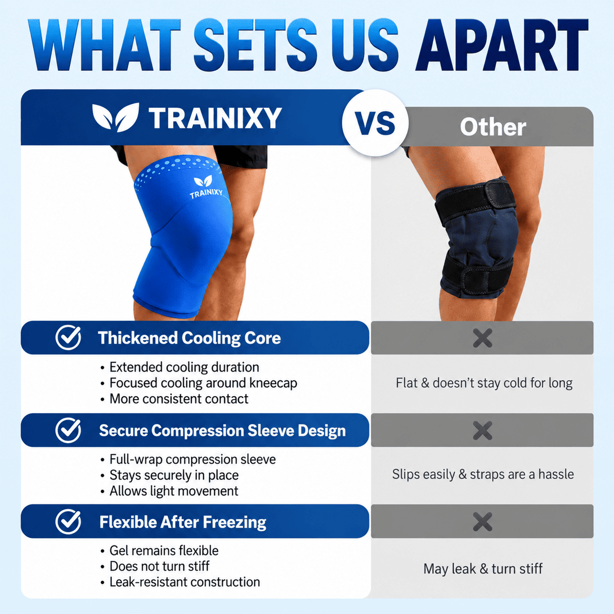 Trainixy™ 360° Hot & Cold Knee Recovery Wrap